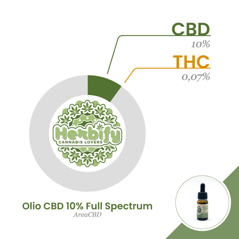 Olio CBD 10% Full Spectrum Area CBD