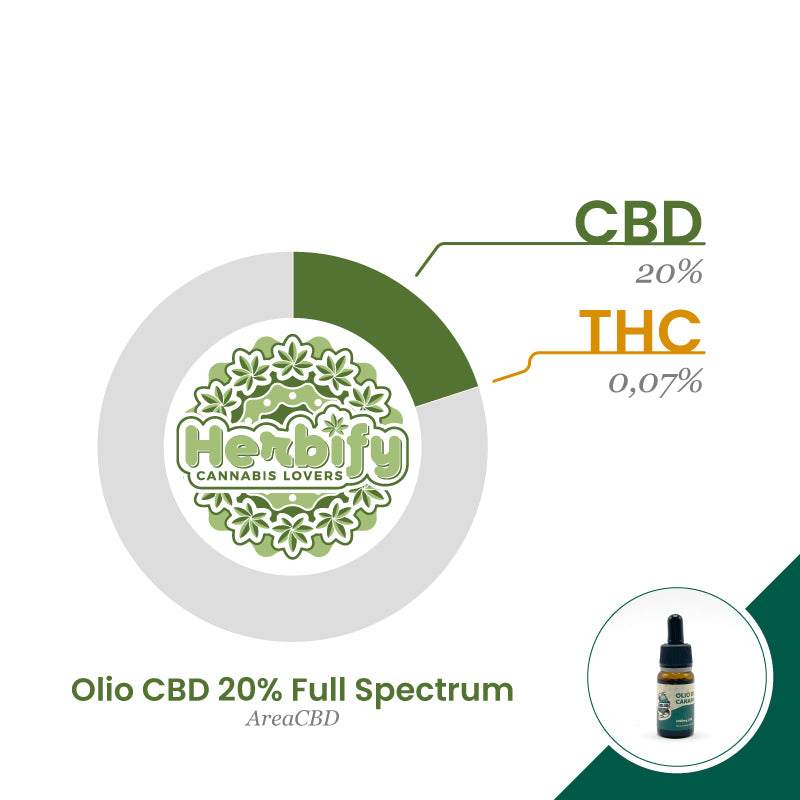 Olio CBD 20% Full Spectrum Area CBD