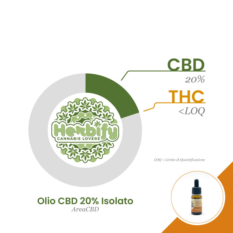 Olio CBD 20% Isolato Area CBD