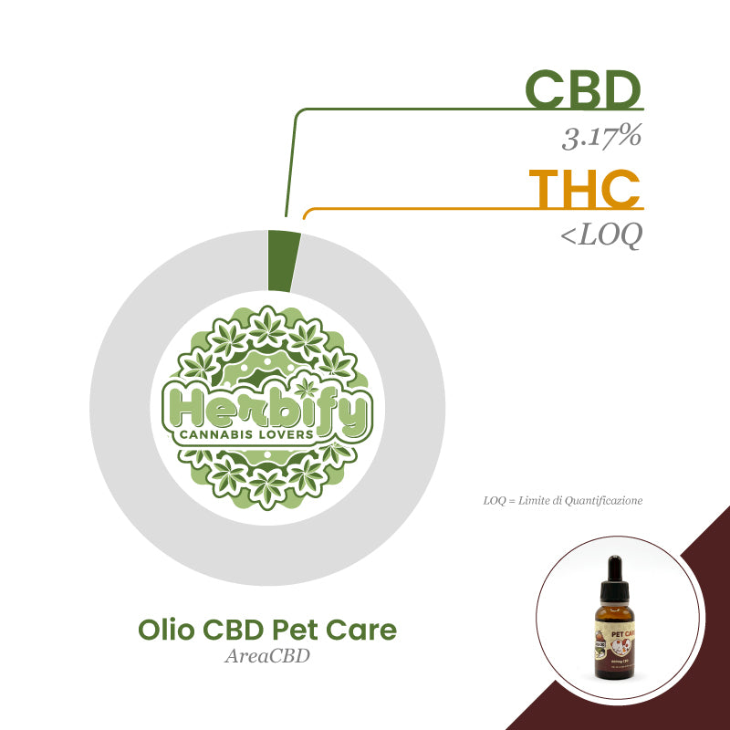Olio CBD per animali da Area CBD