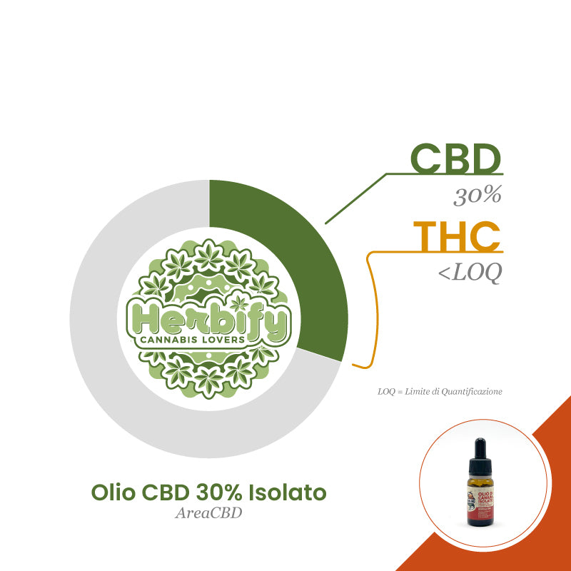 Olio CBD 30% Isolato Area CBD