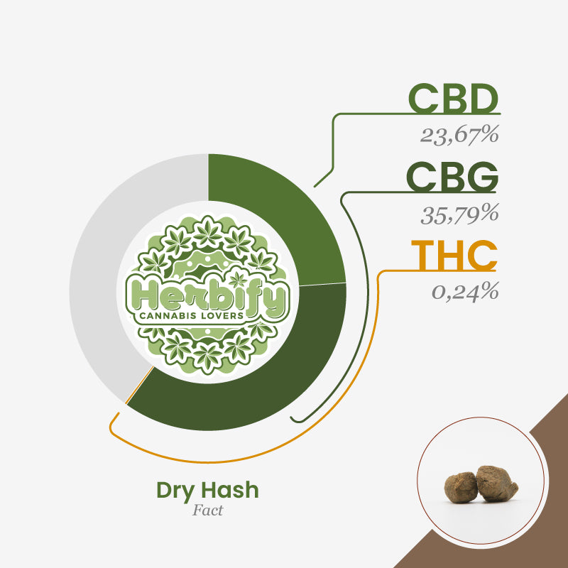 Dry Hash • da 7€/g