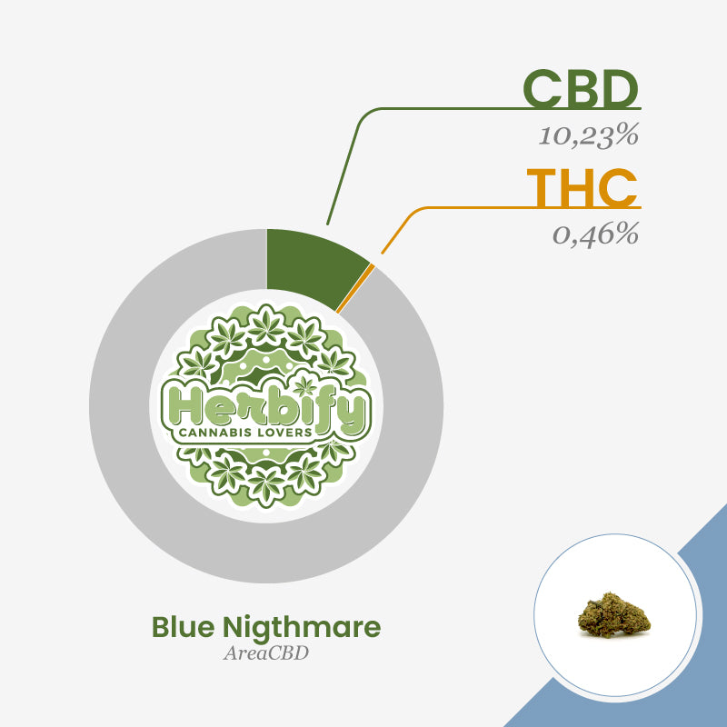 Blue Nightmare • da 3,18€/g