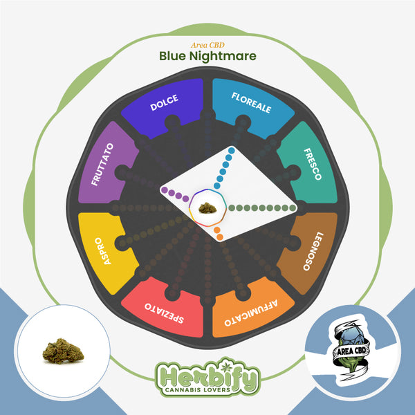 Blue Nightmare • from 3.53€/g