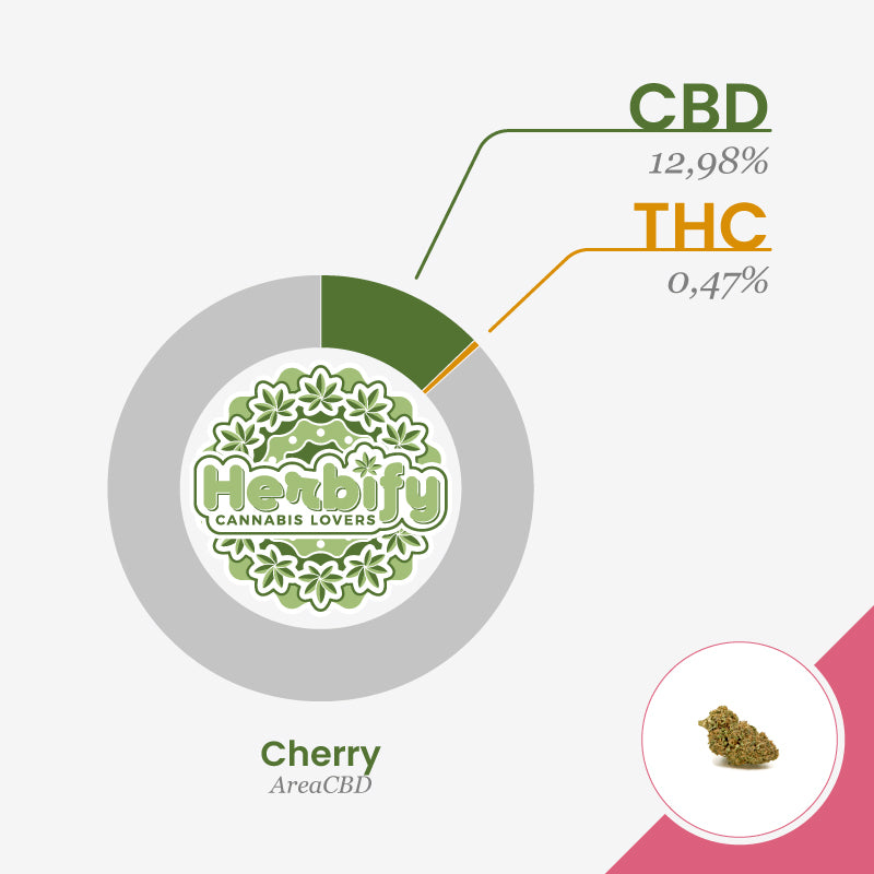 Cherry • da 3,18€/g