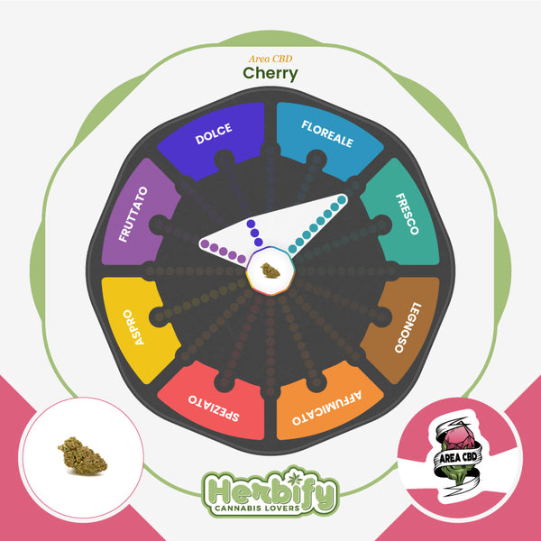 Cherry • from 3.53€/g