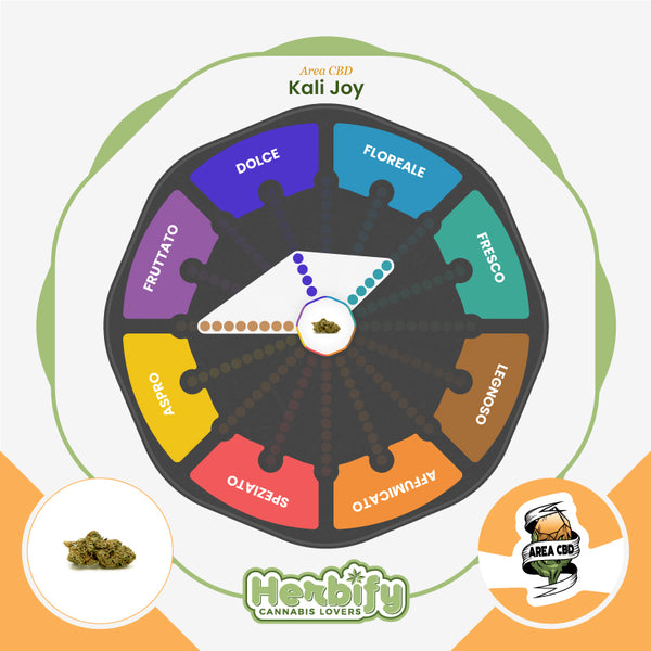 Kali Joy • from 3.53€/g