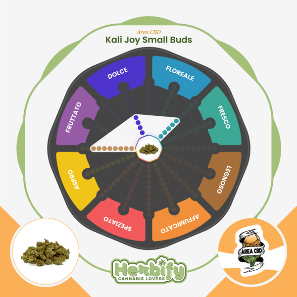 Kali Joy Small Buds • from 2.80€/g