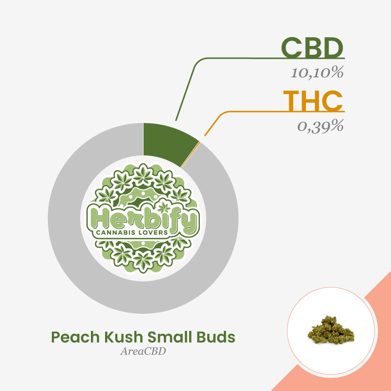 Peach Kush Small Buds • da 2,70€/g