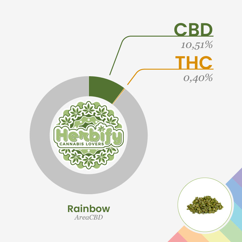 Rainbow Trinciato Mix • da 0,80€/g