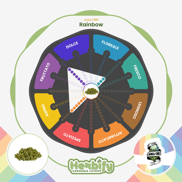 Rainbow Trim Mix • from €0.80/g