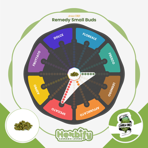 Remedy Small Buds • from 2.50€/g