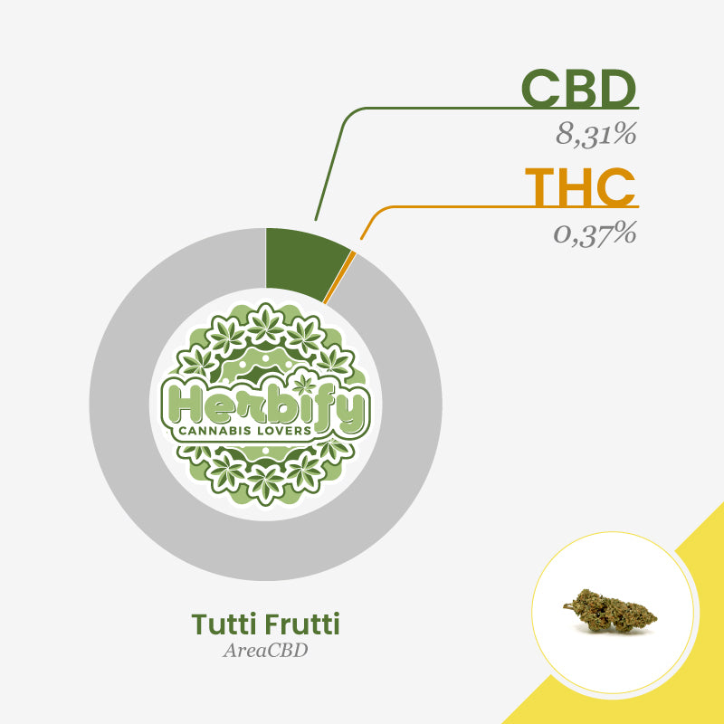 Tutti Frutti • da 2,24€/g