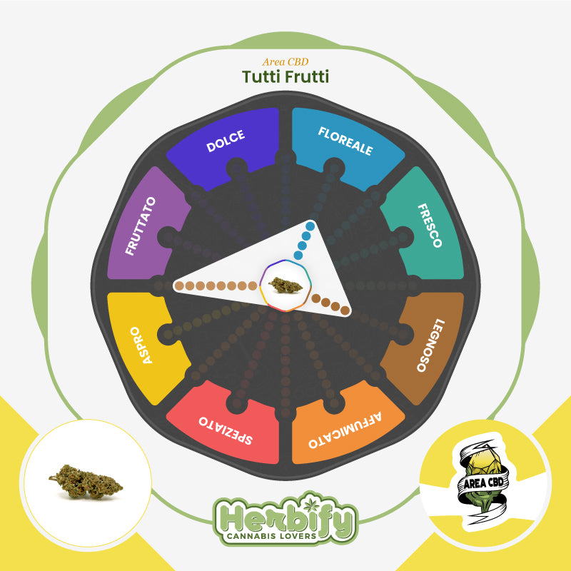 Tutti Frutti • da 2,24€/g