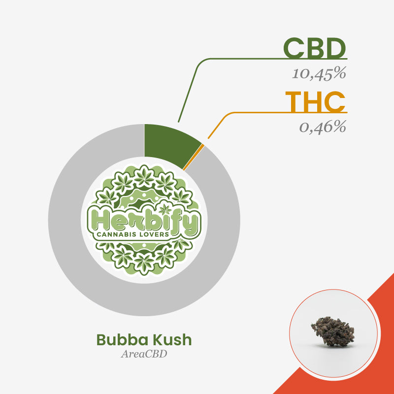 Bubba Kush • da 3,86€/g