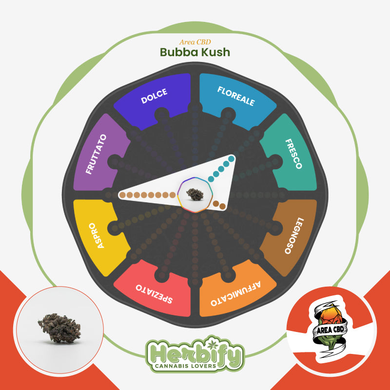 Bubba Kush • da 3,86€/g