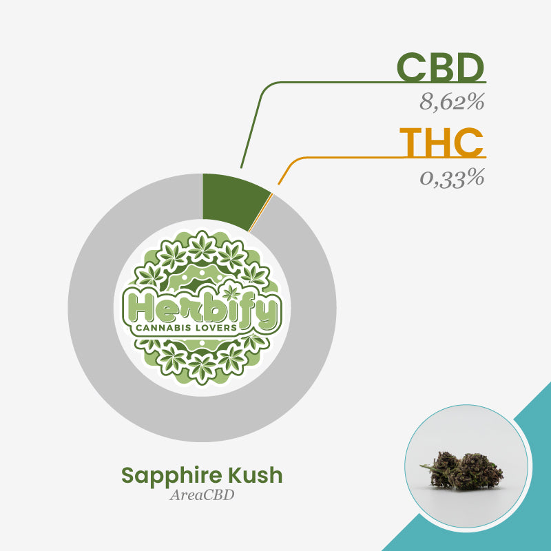 Sapphire Kush • da 3,53€/g