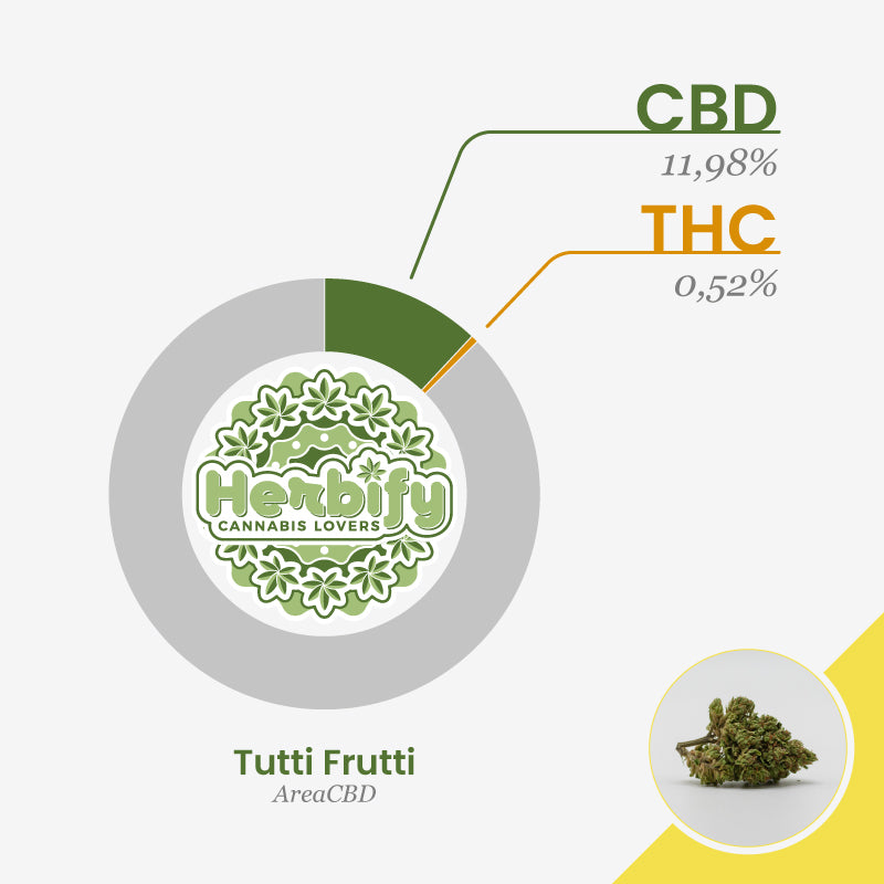 Tutti Frutti • from 3.53€/g