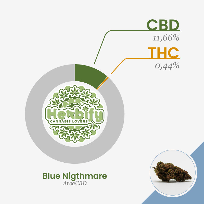 Blue Nightmare • da 3,53€/g