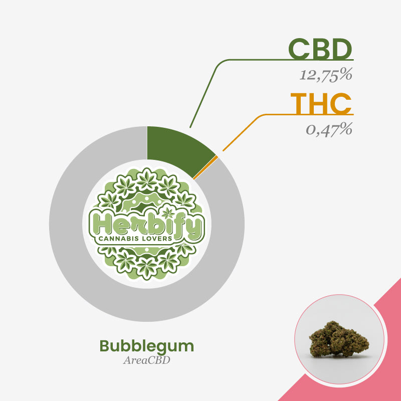 Bubblegum • da 3,53€/g