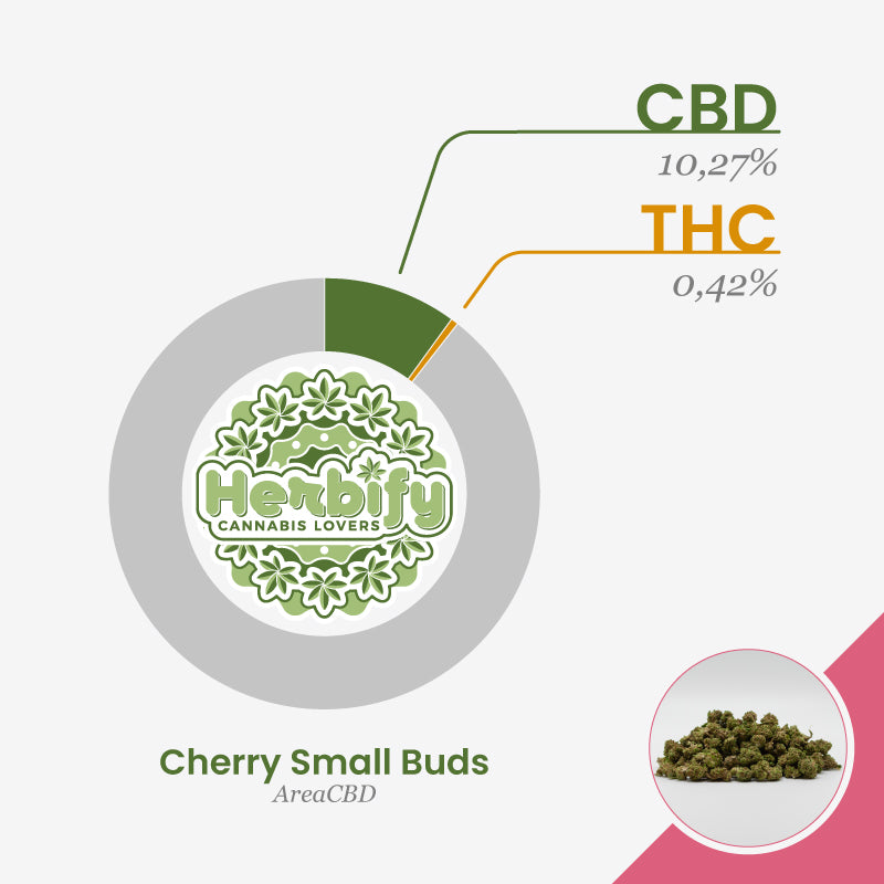 Cherry Small Buds • da 2,80€/g