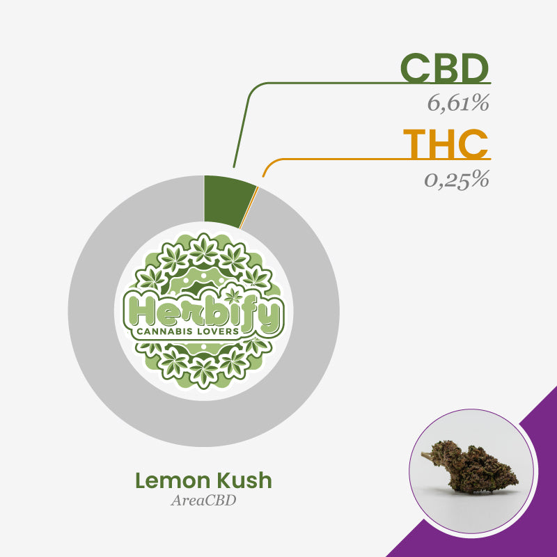Lemon Kush • da 3,20€/g