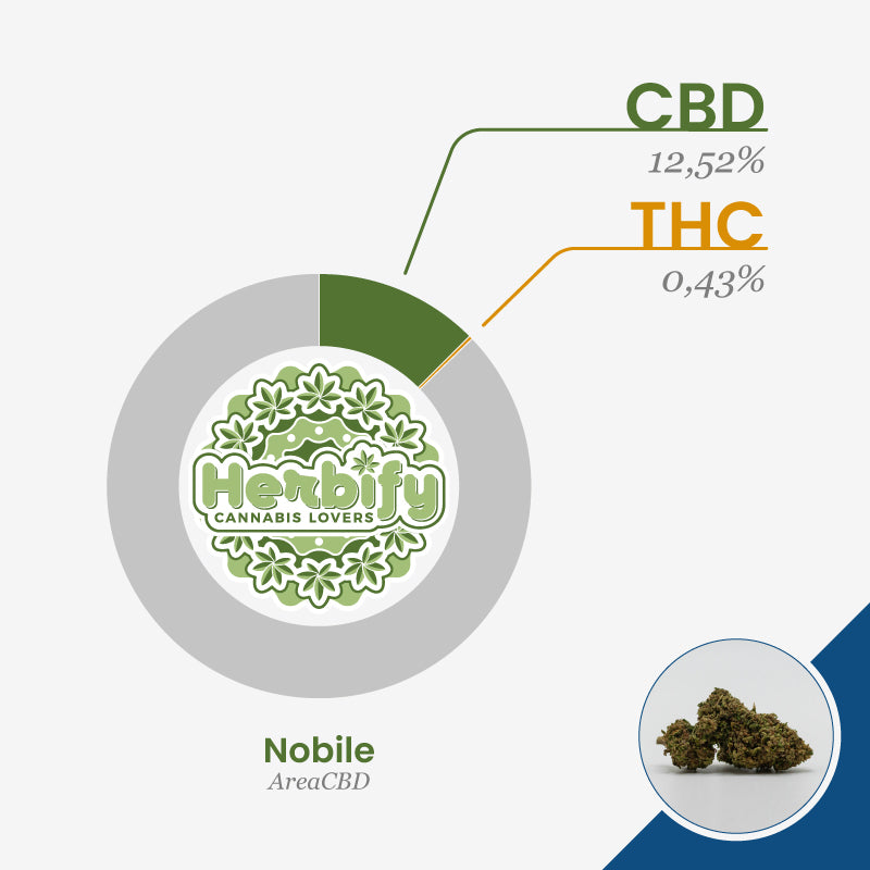 Nobile • da 3,20€/g