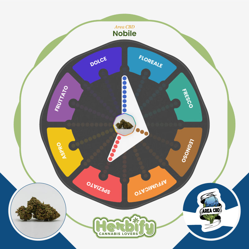 Nobile • da 3,20€/g