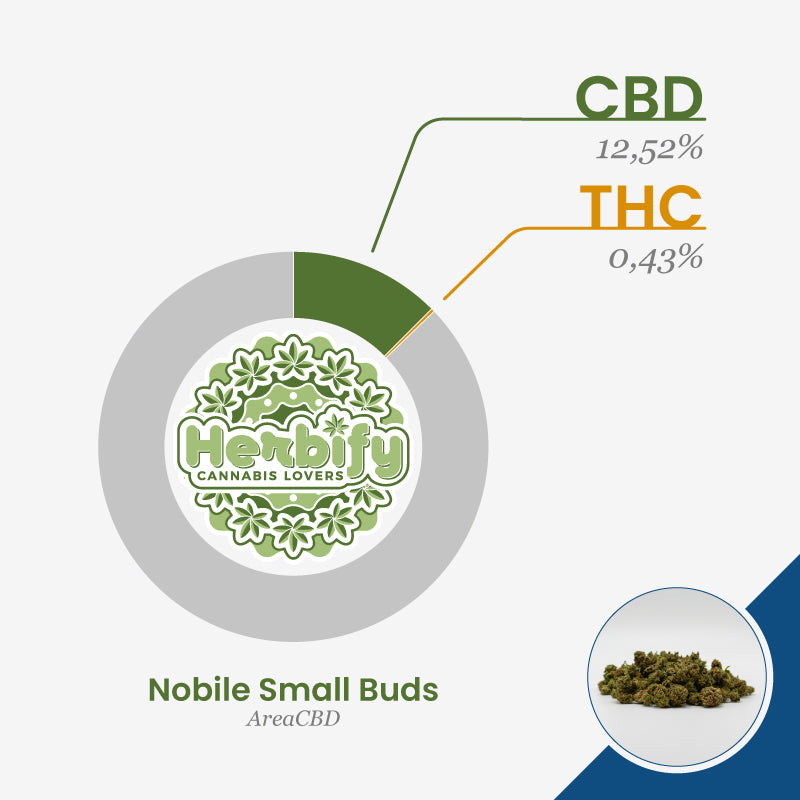 Nobile Small Buds • da 2,70€/g