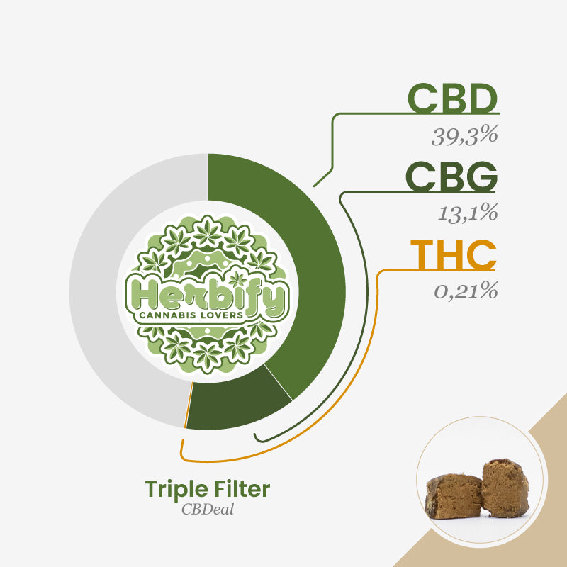 Triple Filter • from 3.66€/g